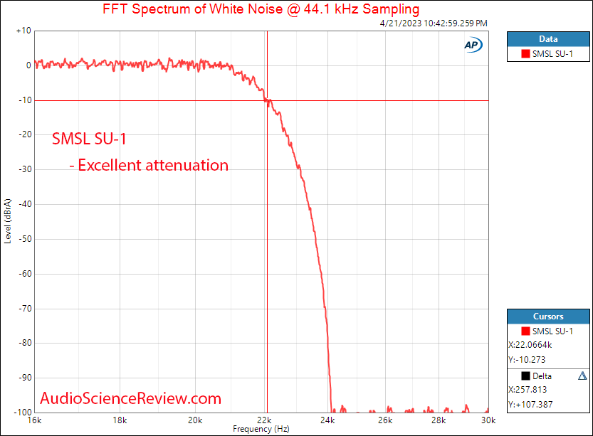 SMSL SU-1 stereo USB DAC Filter Measurements.png