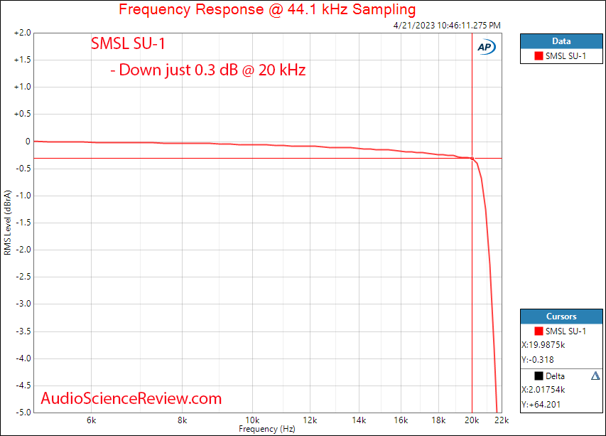 SMSL SU-1 stereo USB DAC Frequency Response Measurements.png