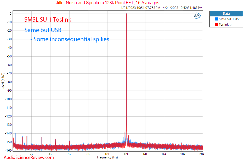 SMSL SU-1 stereo USB DAC Jitter Measurements.png