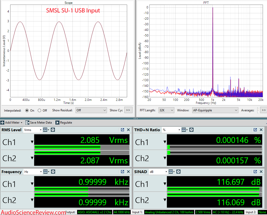 SMSL SU-1 stereo USB DAC Measurements.png