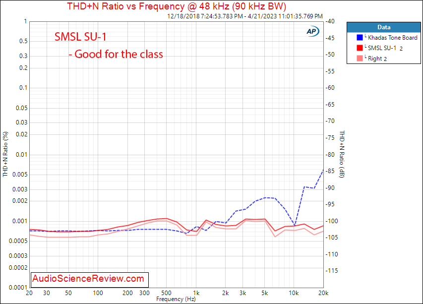 SMSL SU-1 stereo USB DAC thd vs frequency Measurements.png