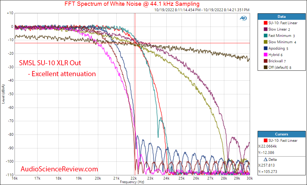 SMSL SU-10 Stereo DAC USB Balanced XLR Filter Measurements.png