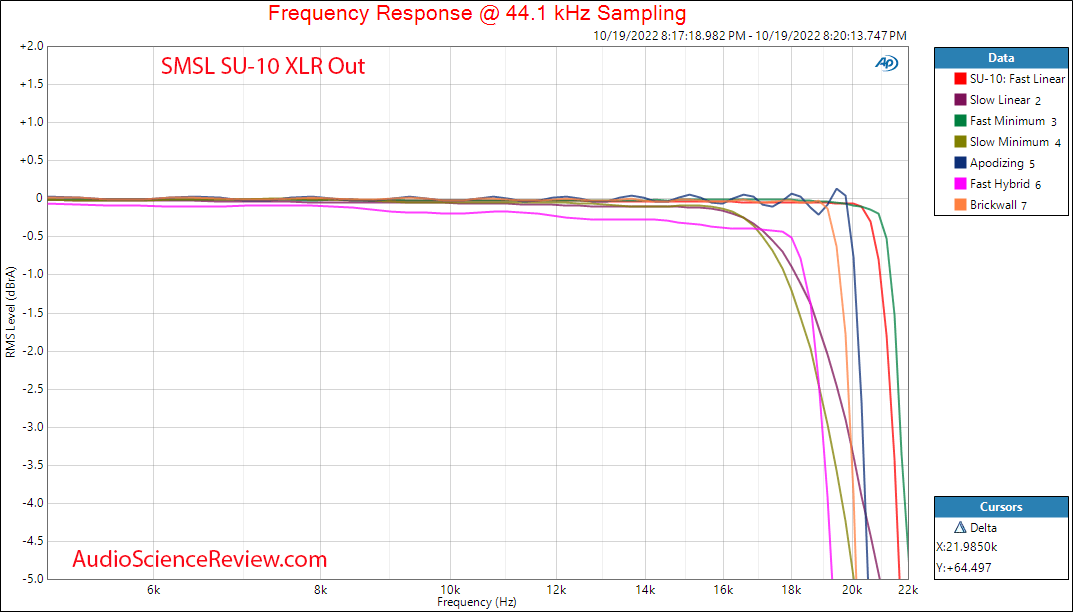 SMSL SU-10 Stereo DAC USB Balanced XLR Frequency Response Measurements.png