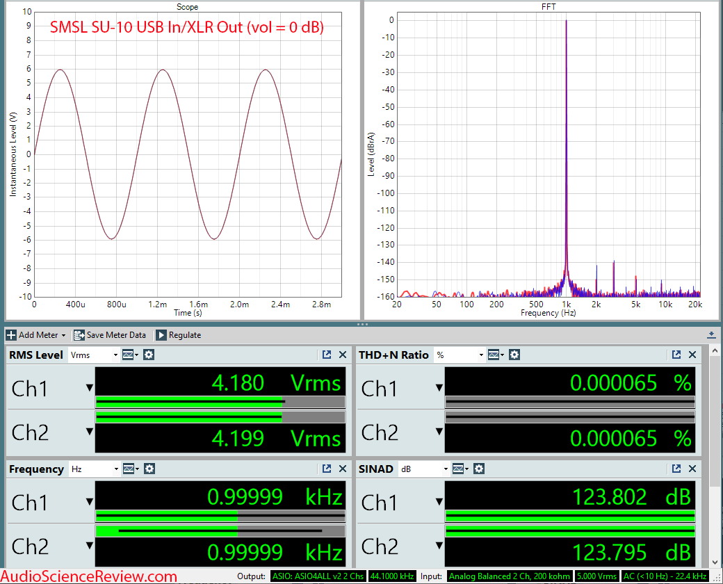 SMSL SU-10 Stereo DAC USB Balanced XLR Measurements.png