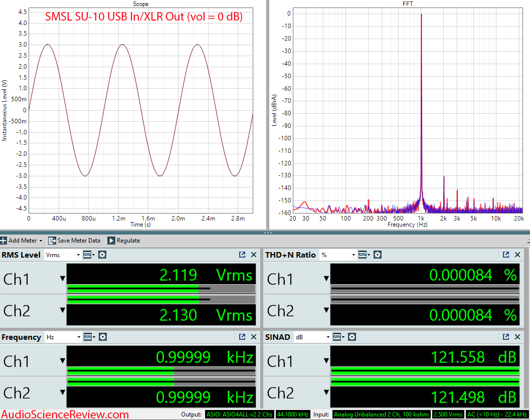 SMSL SU-10 Stereo DAC USB RCA Measurements.png