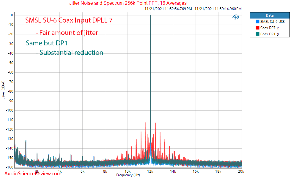 SMSL SU-6 Measurements Jitter Coax Stereo DAC Bluetooth.png