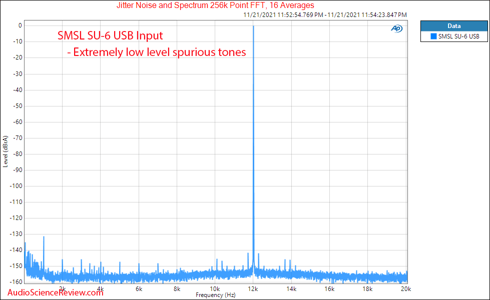 SMSL SU-6 Measurements USB Jitter Stereo DAC Bluetooth.png