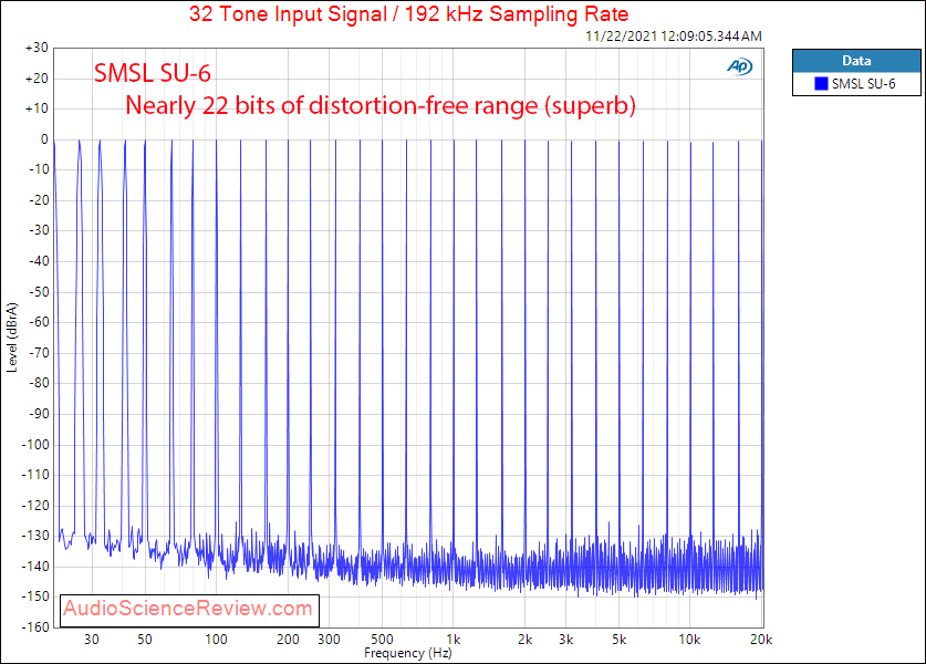 SMSL SU-6 Measurements USB Multitone Stereo DAC Bluetooth.png