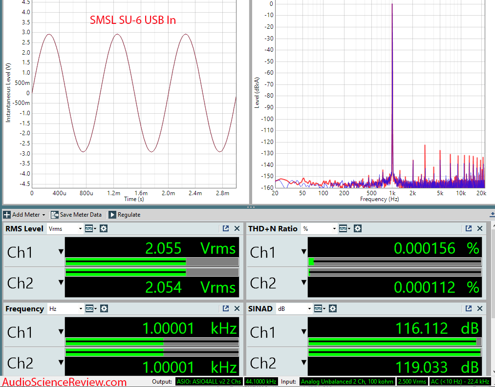 SMSL SU-6 Measurements USB Stereo DAC Bluetooth.png