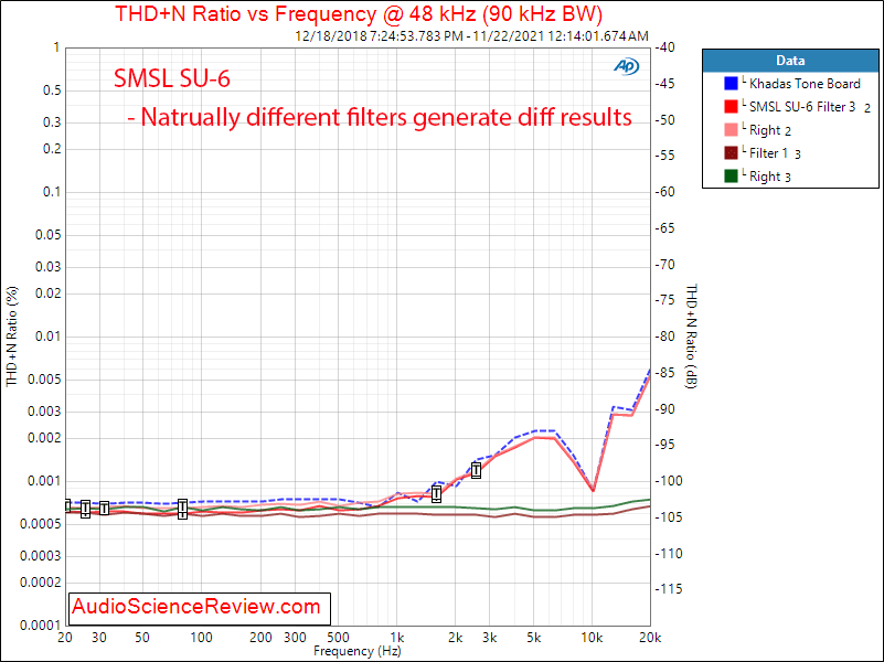 SMSL SU-6 Measurements USB THD+N vs Frequency Stereo DAC Bluetooth.png