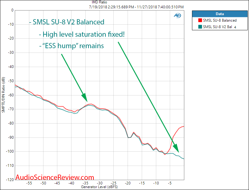 SMSL SU-8 DAC Version 2 IMD Measurement.png