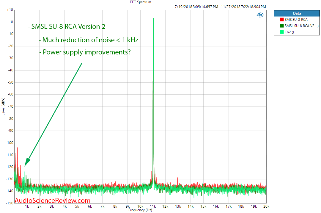 SMSL SU-8 DAC Version 2 Unbalanced jitter Measurement.png