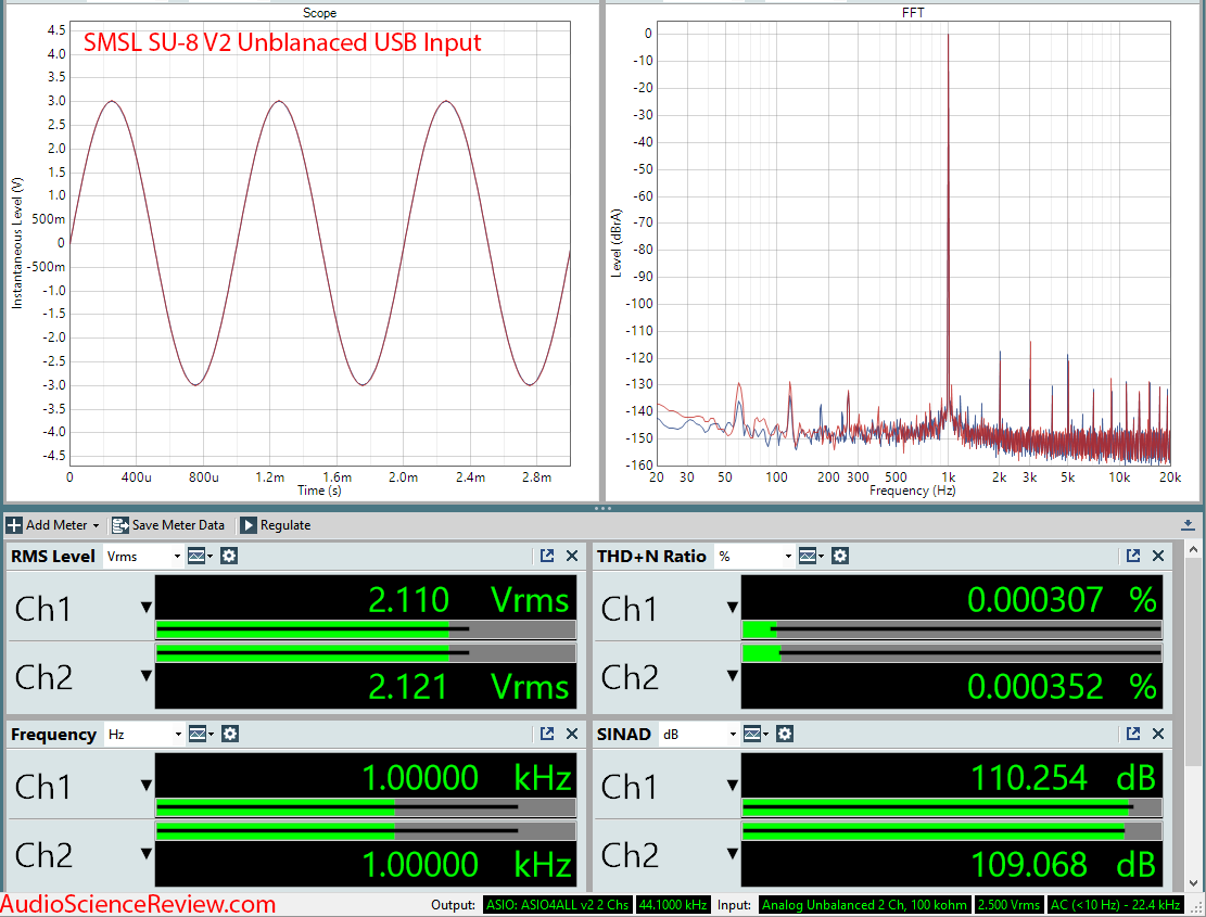 SMSL SU-8 DAC Version 2 Unbalanced Measurement.png