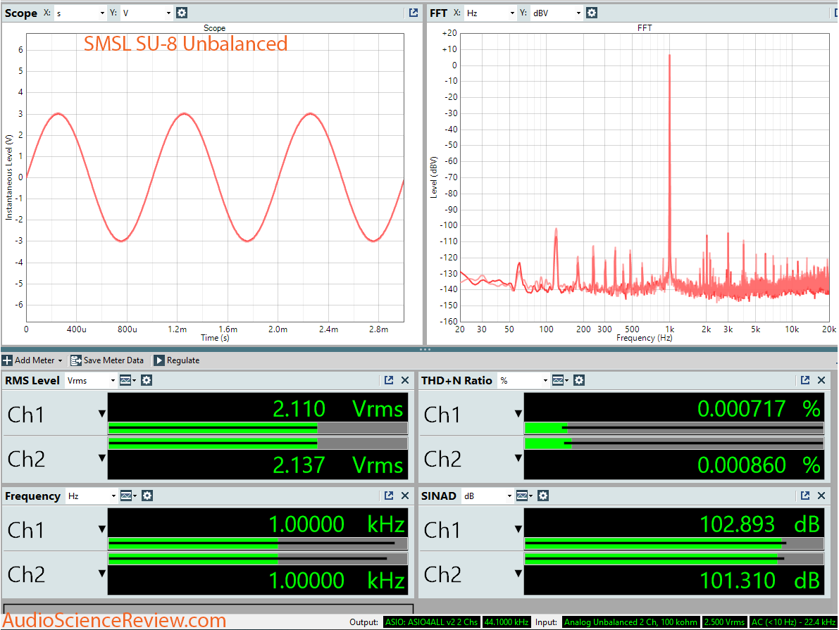 SMSL SU-8 Unbalanced Dashboard Measurement.png