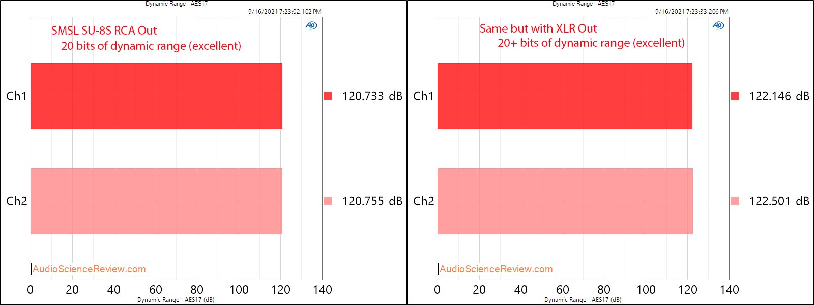 SMSL SU-8S DNR Measurements Balanced USB DAC Stereo.png