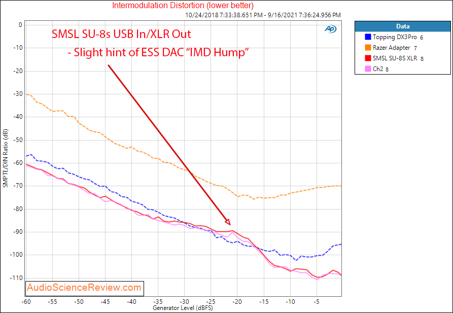 SMSL SU-8S IMD Measurements Balanced USB DAC Stereo.png