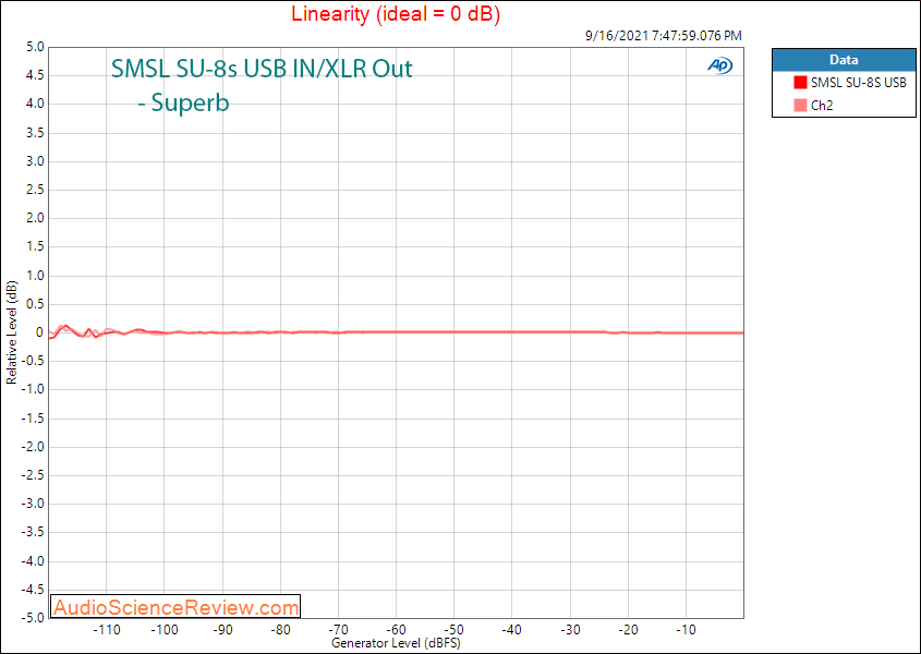 SMSL SU-8S Linearity Measurements Balanced USB DAC Stereo.png