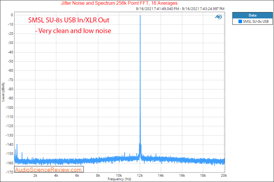 SMSL SU-8S USB Jitter Measurements Balanced USB DAC Stereo.png