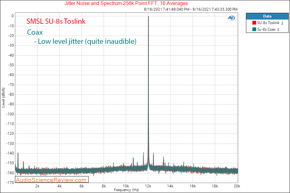 SMSL SU-8S USB Toslink Coax Measurements Balanced USB DAC Stereo.png