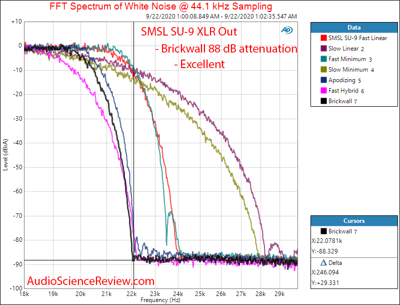 SMSL SU-9 Balanced USB DAC Filter Audio Measurements.png