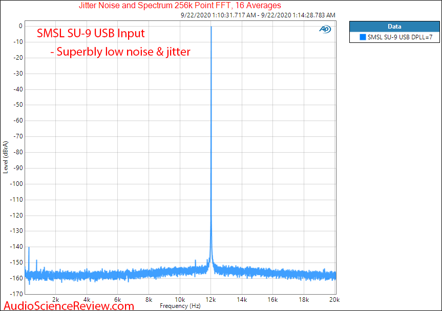 SMSL SU-9 Balanced USB DAC Jitter Audio Measurements.png