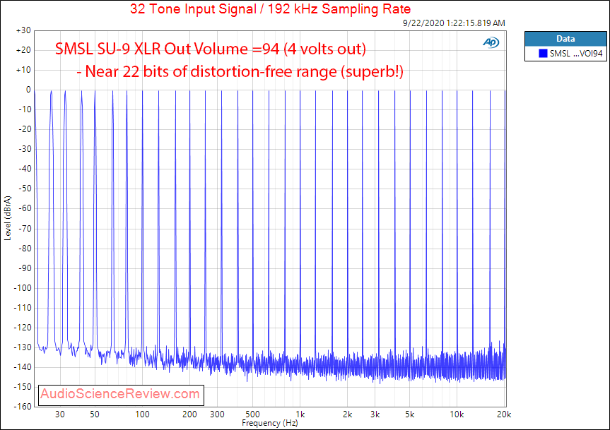 SMSL SU-9 Balanced USB DAC Multitone Audio Measurements.png