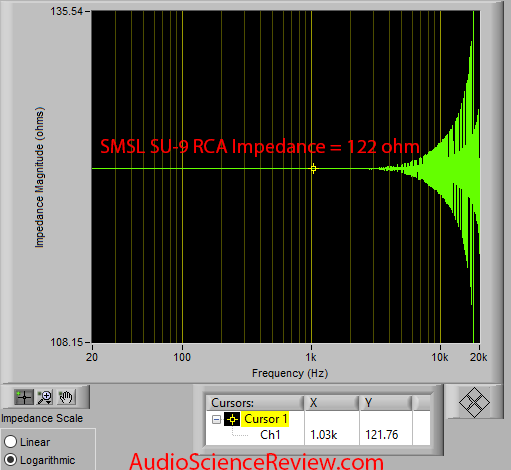 SMSL SU-9 Balanced USB DAC Ouptut Impedance RCA Audio Measurements.png