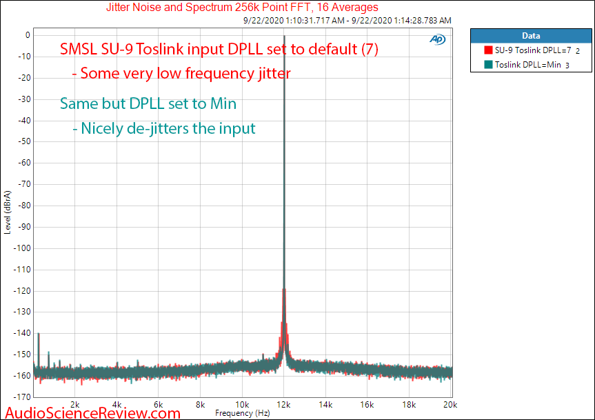 SMSL SU-9 Balanced USB DAC Toslink Jitter Audio Measurements.png