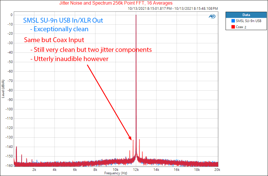 SMSL SU-9n Measurements Jitter Balanced XLR USB Stereo DAC.png