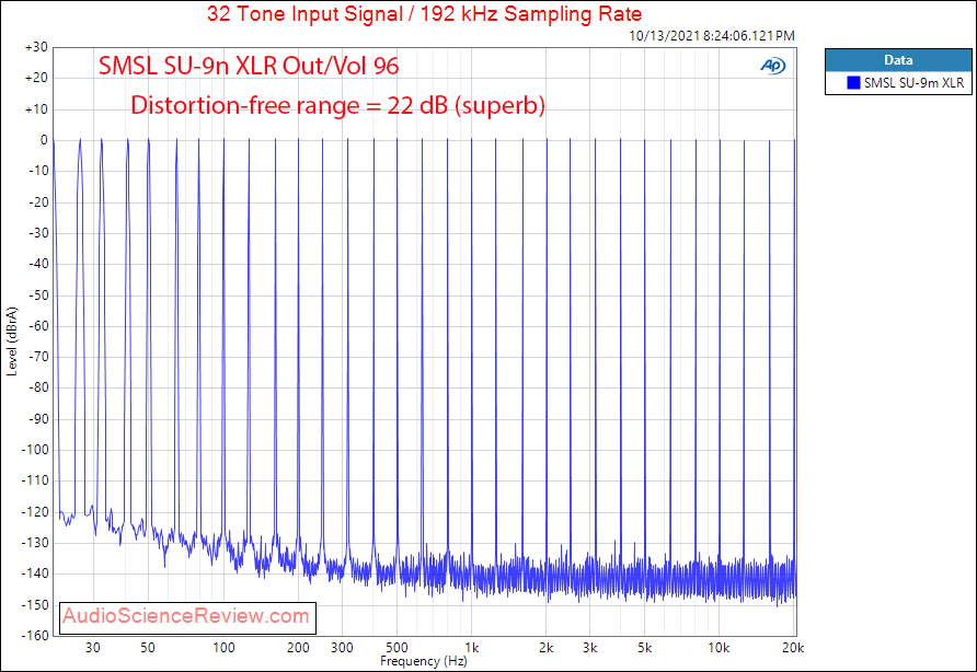 SMSL SU-9n Measurements Multitone Balanced XLR USB Stereo DAC.png