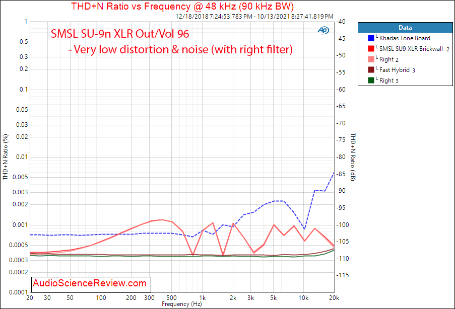 SMSL SU-9n Measurements THD vs Frequency Balanced XLR USB Stereo DAC.png