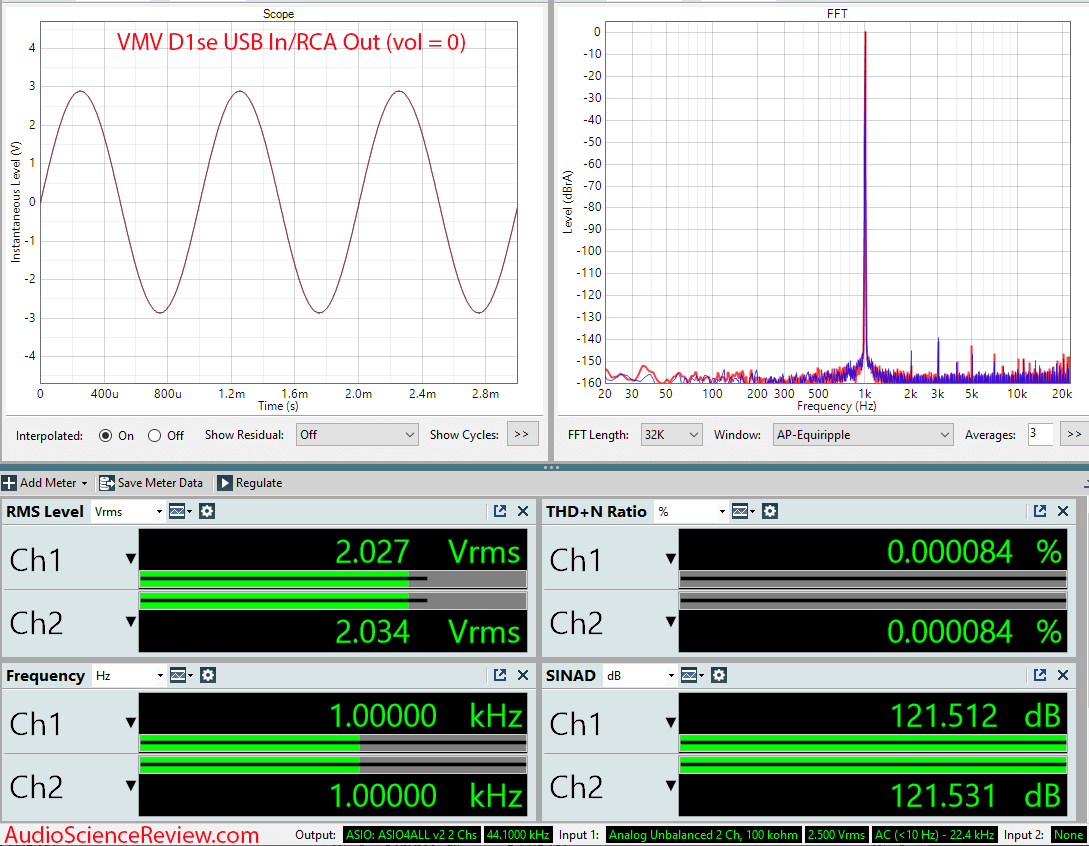 SMSL VMV D1Se balanced stereo DAC RCA USB Measurements.png