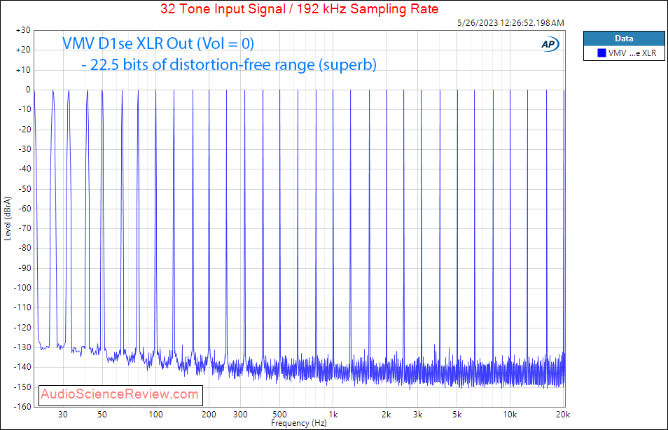 SMSL VMV D1Se balanced stereo DAC RCA USB Multitone Measurements.png