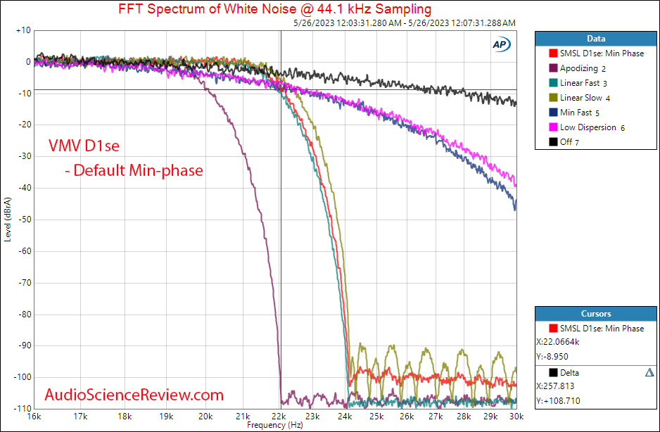 SMSL VMV D1Se balanced stereo DAC XLR USB Filter Measurements.png