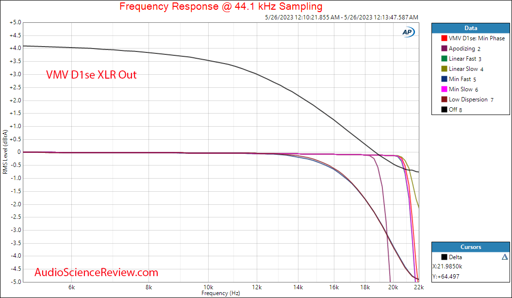 SMSL VMV D1Se balanced stereo DAC XLR USB Frequency Response Measurements.png