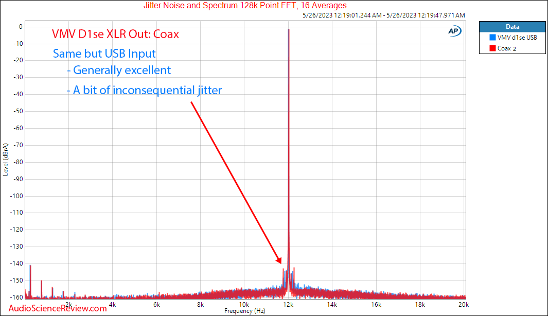 SMSL VMV D1Se balanced stereo DAC XLR USB Jitter Measurements.png