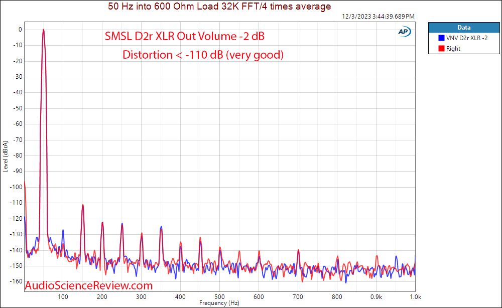 SMSL VMV D2R Balanced Stereo USB DAC XLR 50 Hz Measurement.png