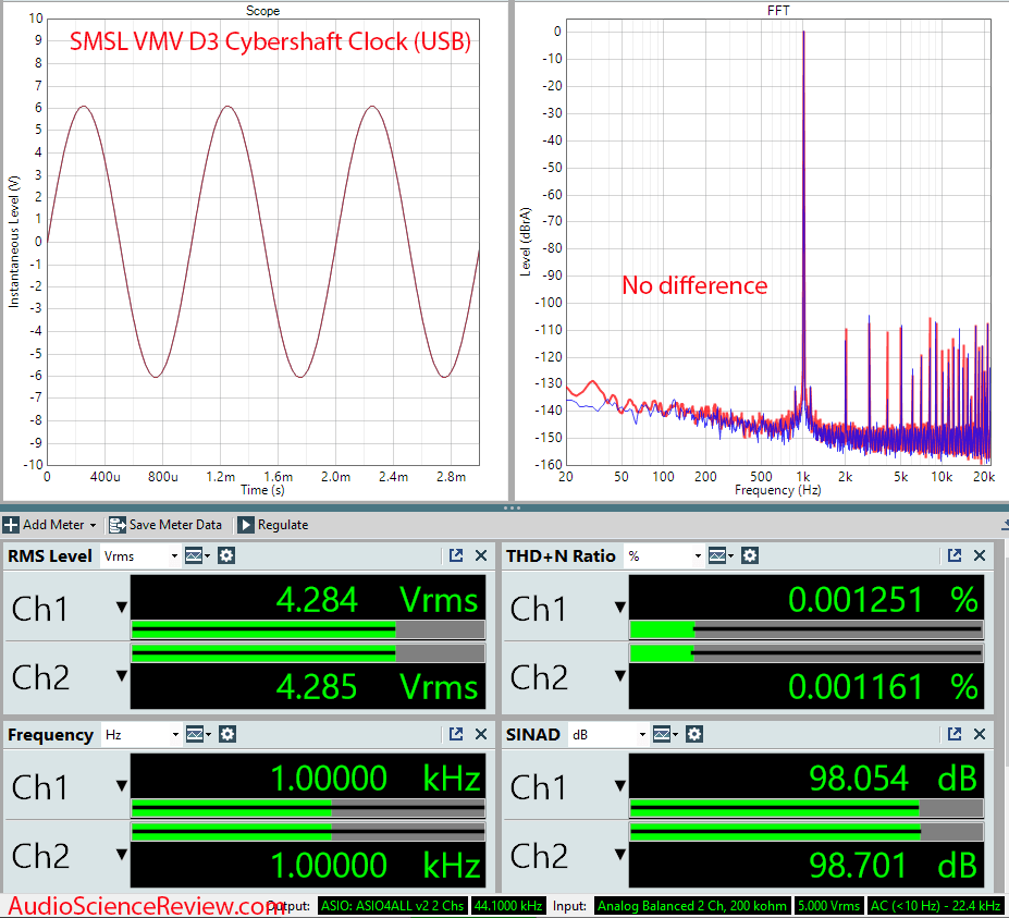 SMSL VMV D3 Measurements Cybershaft Clock OP16.png