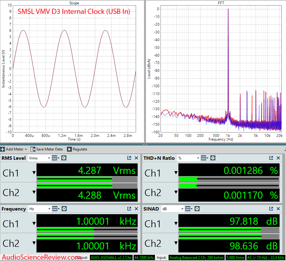 SMSL VMV D3 Measurements Internal Clock.png