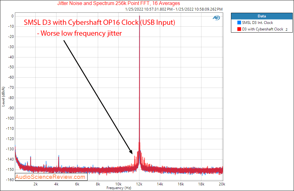 SMSL VMV D3 Measurements Jitter Cybershaft Clock.png