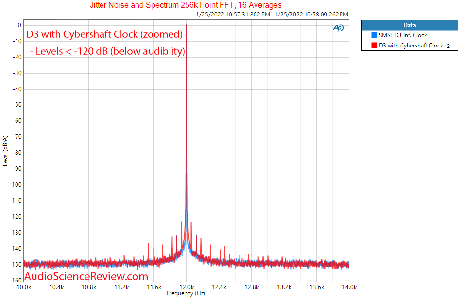 SMSL VMV D3 Measurements Jitter Cybershaft Clock Zoomed.png