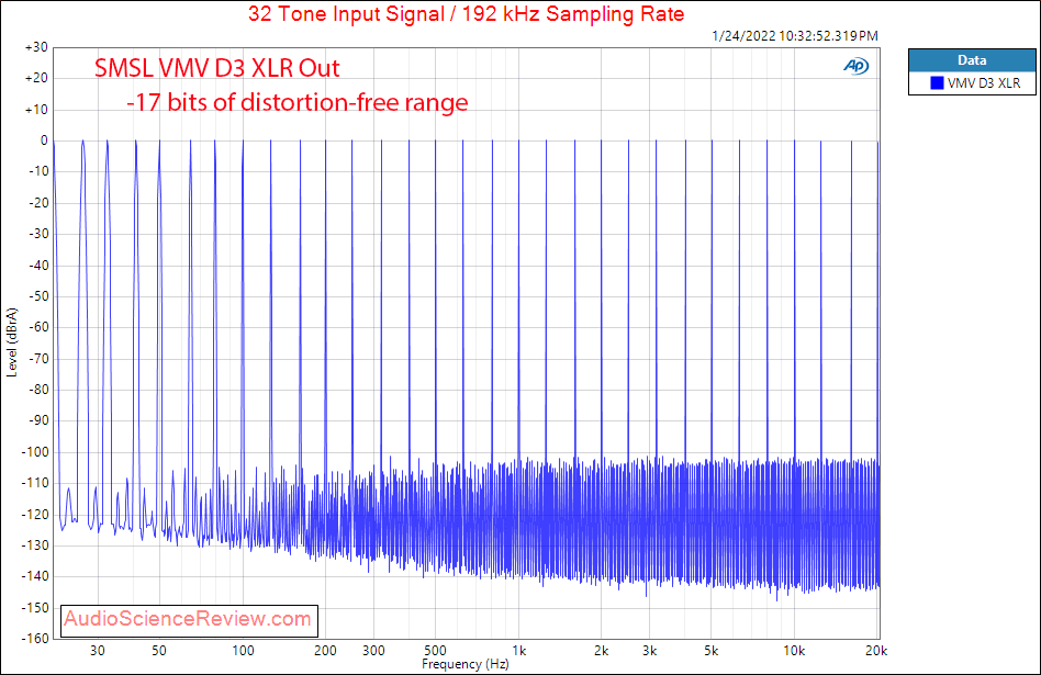 SMSL VMV D3 Measurements Multitone R2R high-end stereo DAC.png