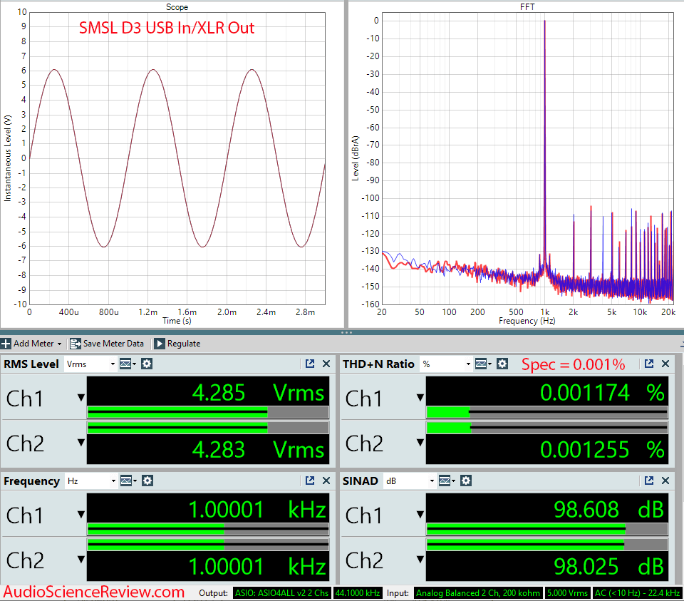 SMSL VMV D3 Measurements R2R high-end stereo DAC.png
