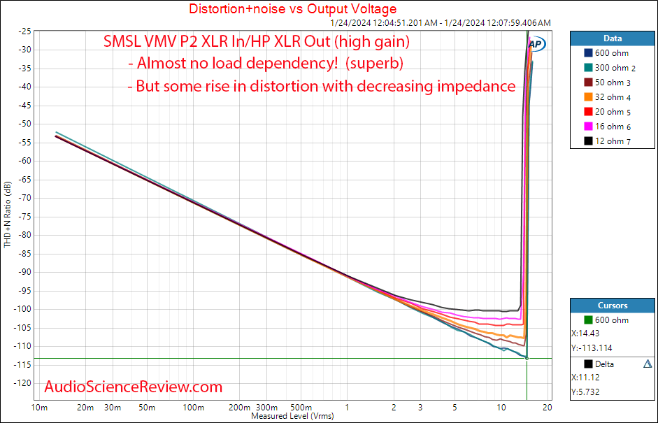 SMSL VMV P2 balanced stereo headphone amplifier power vs impedance measurement.png