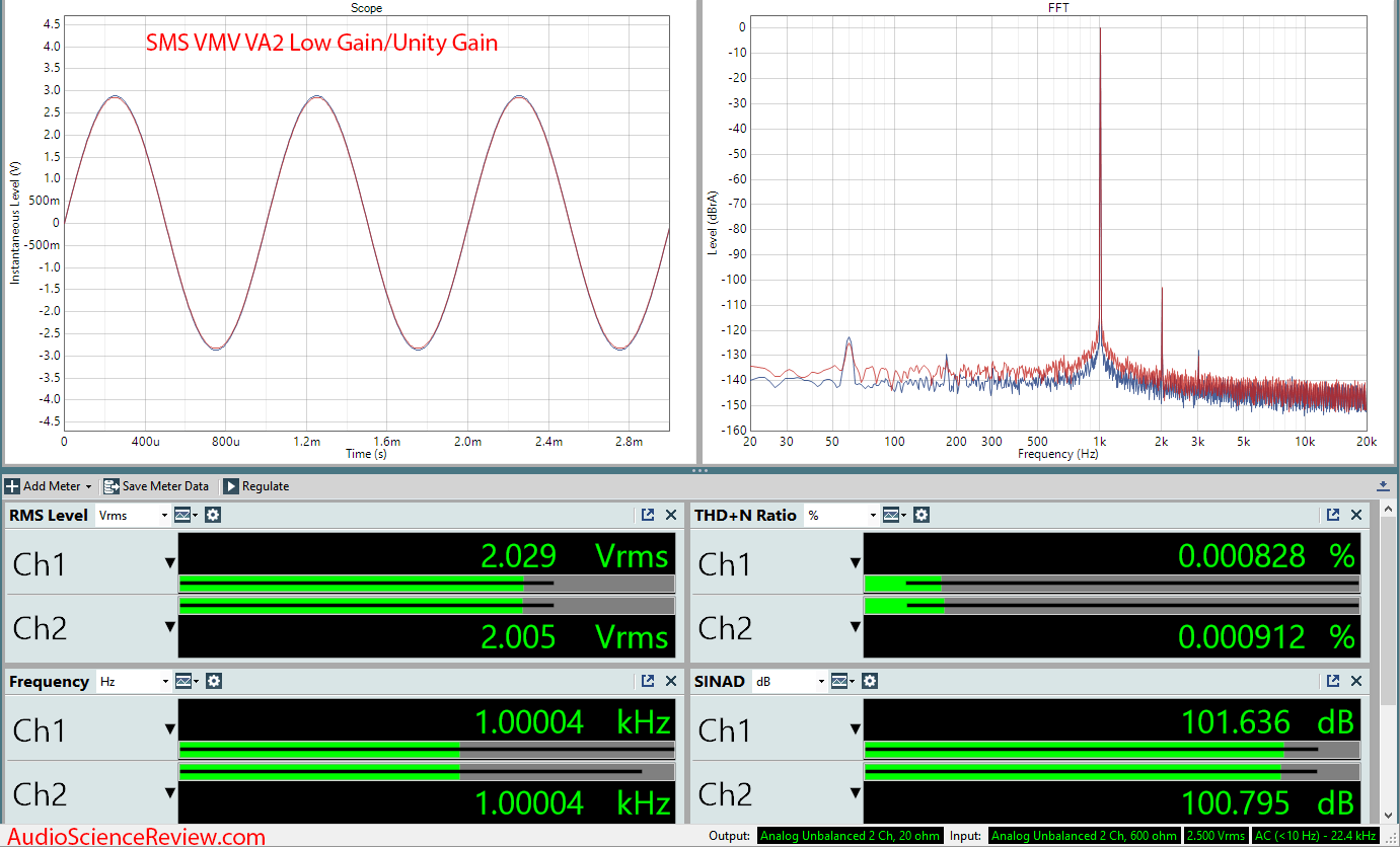 SMSL VMV VA2 Audio Measurements.png