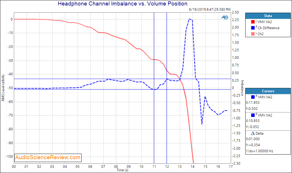 SMSL VMV VA2 Channel Imbalance Audio Measurements.png