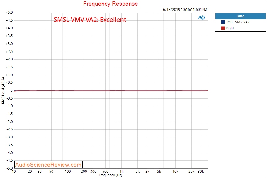 SMSL VMV VA2 Frequency Response Audio Measurements.png