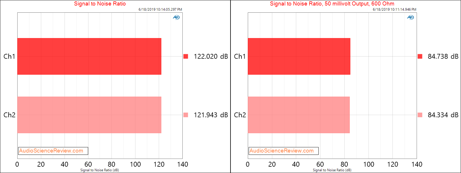 SMSL VMV VA2 SNR Audio Measurements.png