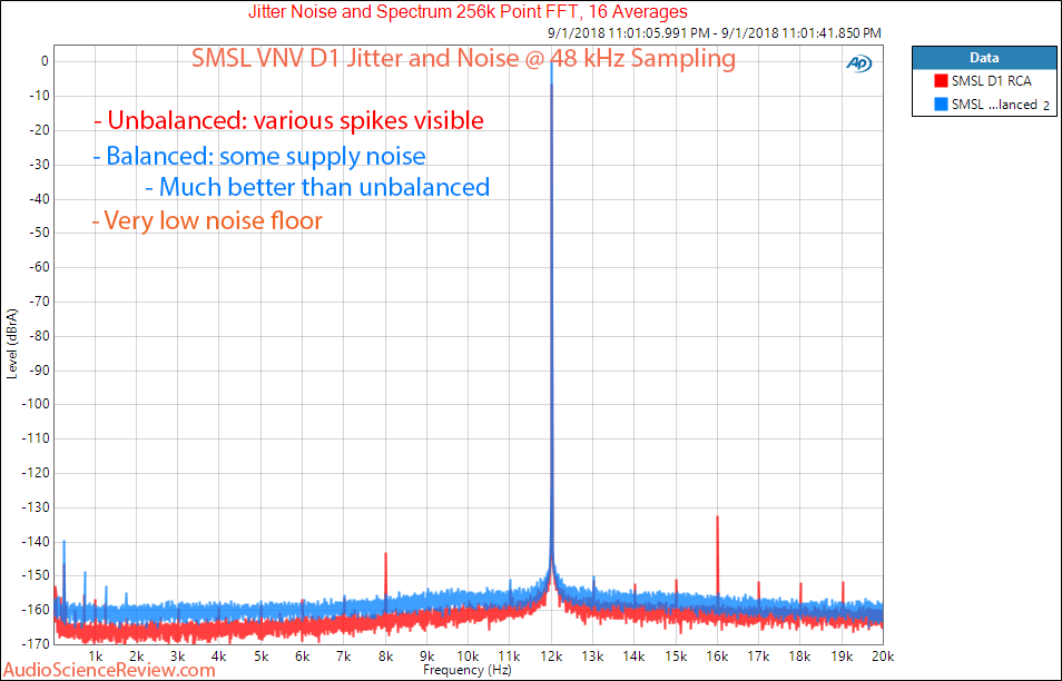 SMSL VNV D1 DAC Jitter and Noise Measurement.png