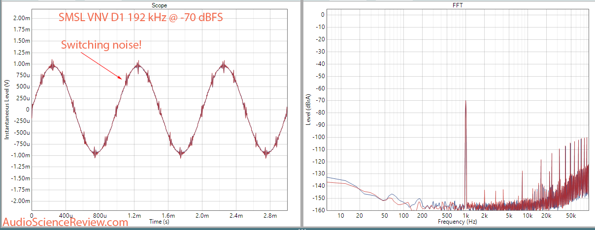 SMSL VNV D1 DAC Unbalanced 192 kHz sampling -70 dBFS Measurement.png